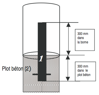 borne anti-stationnement net collectivités