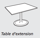 table de collectivités net collectivités