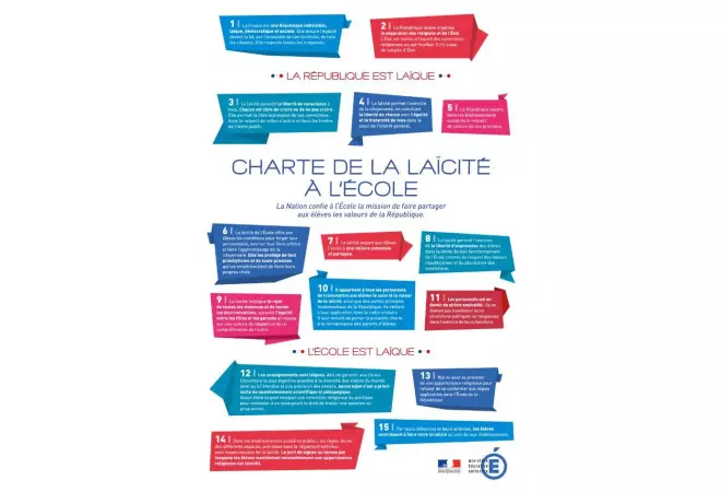 Charte de la Laïcité - plaque affiche d'intérieur - Net Collectivités