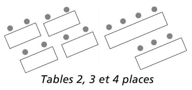 Nombre de places assises pour les modèles de table Séminaire de Net Collectivités